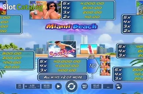 Οθόνη6. Miami Beach Κουλοχέρης