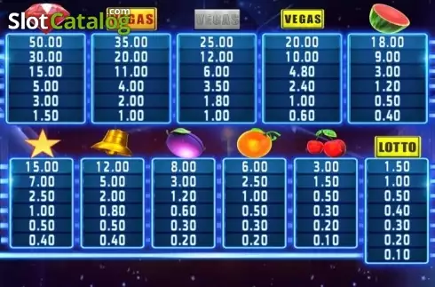 Οθόνη6. Fruit Mania Deluxe (Wazdan) Κουλοχέρης
