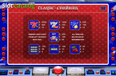 Οθόνη7. Classic Cherries Κουλοχέρης