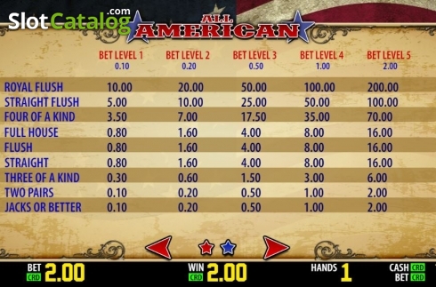 Οθόνη5. All American (Play Labs) Κουλοχέρης