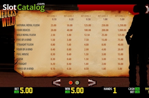 Οθόνη4. Deuces Wild (Play Labs) Κουλοχέρης