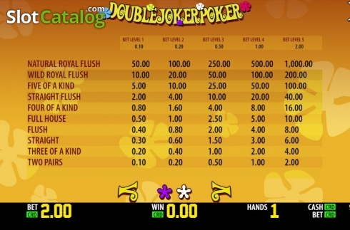 Οθόνη4. Double Joker Poker (Play Labs) Κουλοχέρης 