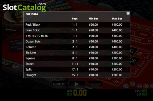 Οθόνη5. Fair Roulette Privee Κουλοχέρης