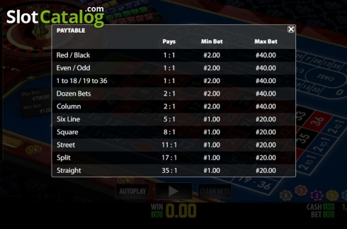 Οθόνη5. Fair Roulette Pro Κουλοχέρης