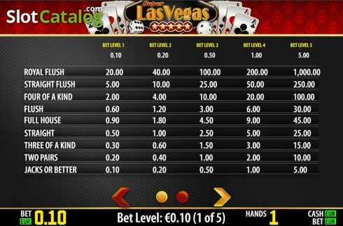 Οθόνη8. Super Las Vegas HD Κουλοχέρης 