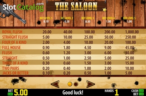 Οθόνη8. The Saloon HD Κουλοχέρης