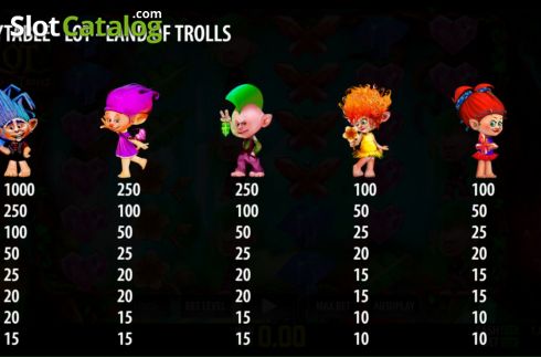 Οθόνη6. LOT Land of Trolls Κουλοχέρης