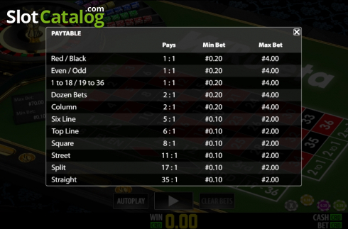 Οθόνη6. W Ruleta (Play Labs) Κουλοχέρης