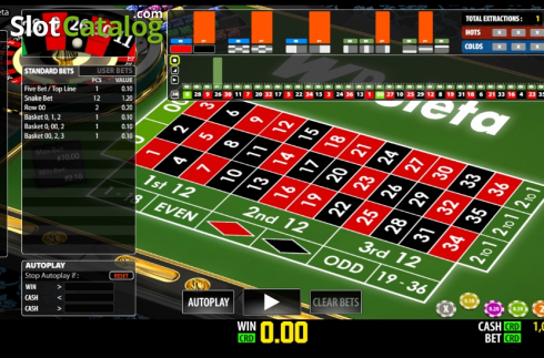 Οθόνη7. W Ruleta (Play Labs) Κουλοχέρης