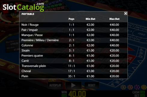 Οθόνη6. French Pro Roulette (Play Labs) Κουλοχέρης