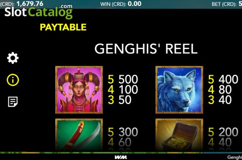 Οθόνη7. Genghis Reel Κουλοχέρης