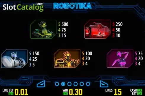 Πίνακας πληρωμών 2. Robotika HD Κουλοχέρης