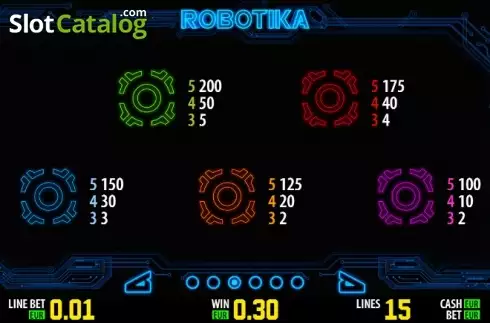 Πίνακας πληρωμών 3. Robotika HD Κουλοχέρης