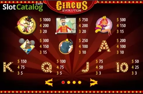 Πίνακας πληρωμών 1. Circus Evolution HD Κουλοχέρης