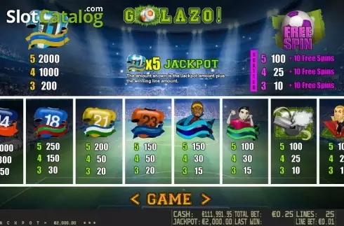 Πίνακας πληρωμών 1. Golazo HD Κουλοχέρης