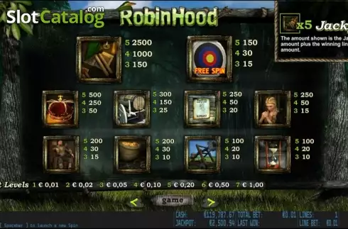 Πίνακας πληρωμών 1. Robin Hood HD Κουλοχέρης