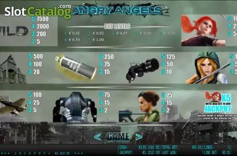 Πίνακας πληρωμών 1. Angry Angels HD Κουλοχέρης