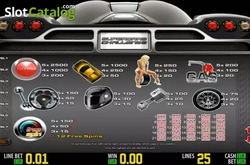 Πίνακας πληρωμών 1. Supercars Challenge HD Κουλοχέρης