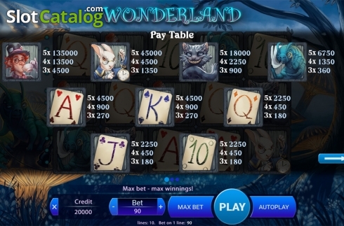 Οθόνη7. Wonder Land Κουλοχέρης