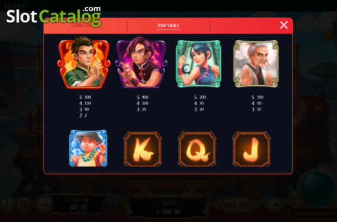 Οθόνη6. Kung Fu All Stars Κουλοχέρης