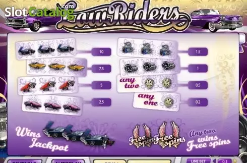 Οθόνη5. Low Riders Κουλοχέρης 