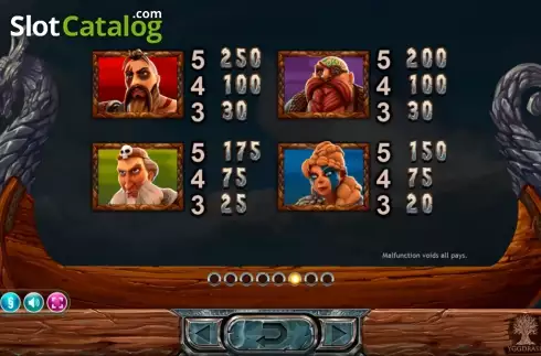 Οθόνη7. Vikings Go Berzerk Κουλοχέρης