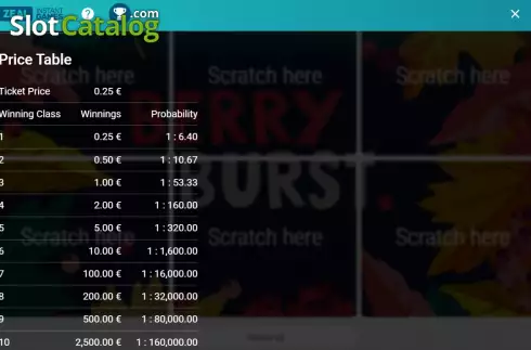Οθόνη9. Berry Burst (Zeal Instant Games) Κουλοχέρης