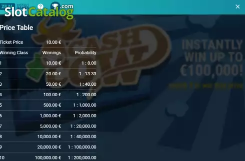 Οθόνη9. Cash Cow (Zeal Instant Games) Κουλοχέρης