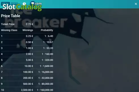 Οθόνη9. Icebreaker Κουλοχέρης