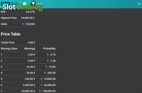 Οθόνη9. Instant Cash Κουλοχέρης
