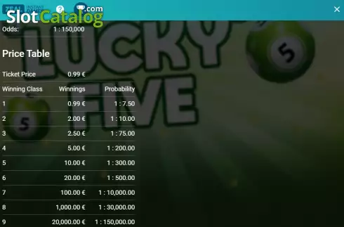 Οθόνη9. Lucky Five Κουλοχέρης 