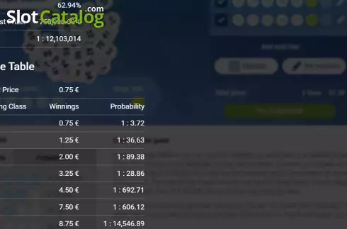 Οθόνη8. Instant Mega Millions Κουλοχέρης 