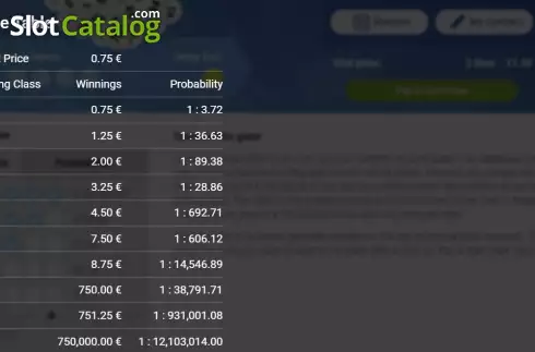 Οθόνη9. Instant Mega Millions Κουλοχέρης 