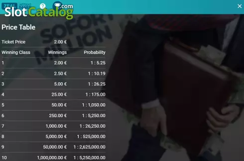 Οθόνη9. Sofort Million Κουλοχέρης