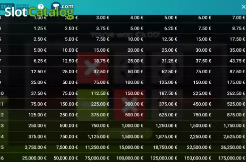 Οθόνη9. World Cup (Zeal Instant Games) Κουλοχέρης