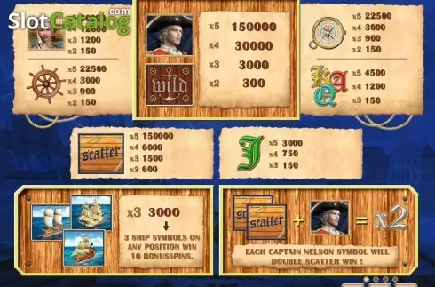 Πίνακας πληρωμών 1. Captain Nelson Deluxe Κουλοχέρης