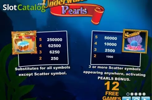 Πίνακας πληρωμών 1. Underwater Pearls Κουλοχέρης