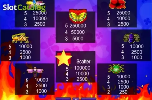 Πίνακας πληρωμών 1. Butterfly Hot 10 Κουλοχέρης