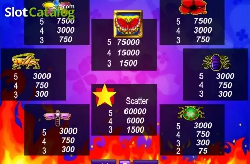 Πίνακας πληρωμών 1. Butterfly Hot 20 Κουλοχέρης