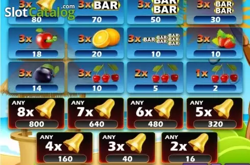 Πίνακας πληρωμών 1. Cherry's Land Κουλοχέρης