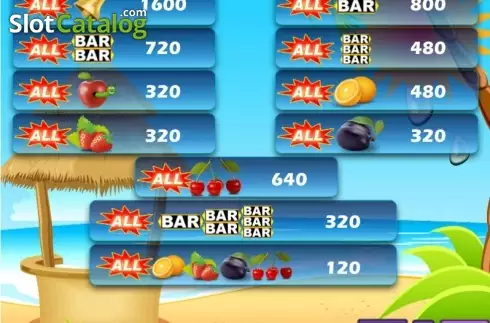 Πίνακας πληρωμών 2. Cherry's Land Κουλοχέρης