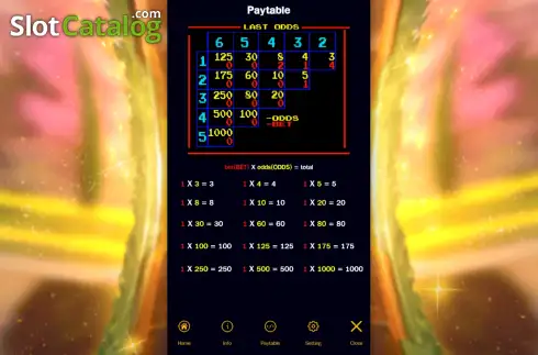 Οθόνη3. Horse Racing (Askmeslot) Κουλοχέρης