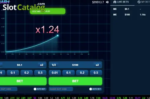 Οθόνη3. Neo Crash Κουλοχέρης