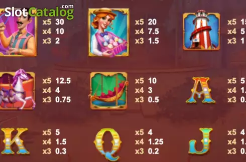Οθόνη3. Fairground Riches Κουλοχέρης