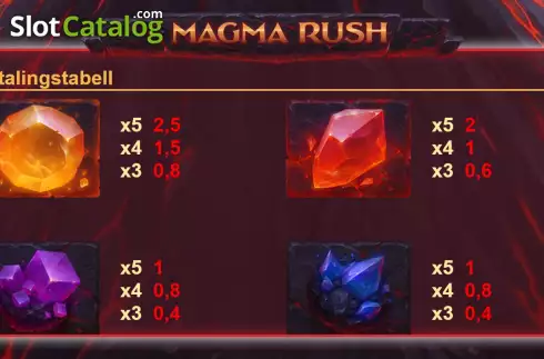 Οθόνη4. Magma Rush Κουλοχέρης 