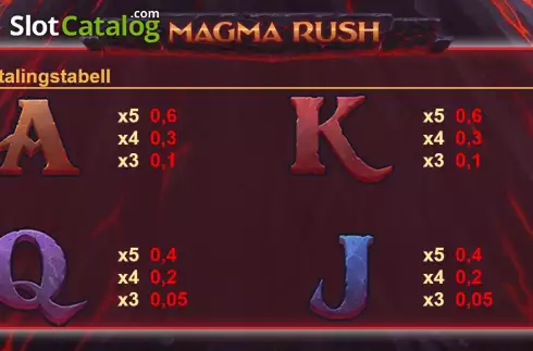 Οθόνη5. Magma Rush Κουλοχέρης 