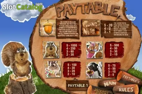 Οθόνη5. Going Nuts Κουλοχέρης