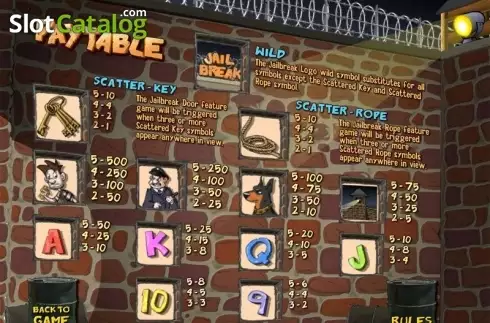 Οθόνη4. Jail Break Κουλοχέρης