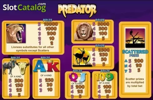 Οθόνη4. Predator Κουλοχέρης 