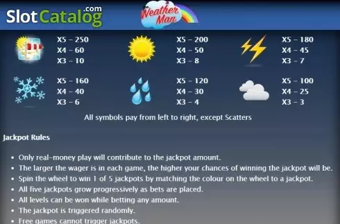 Οθόνη3. The Weather Man Κουλοχέρης 